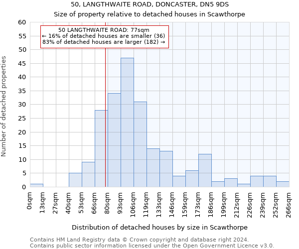 50, LANGTHWAITE ROAD, DONCASTER, DN5 9DS: Size of property relative to detached houses in Scawthorpe