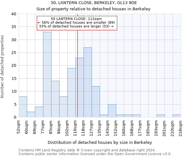 50, LANTERN CLOSE, BERKELEY, GL13 9DE: Size of property relative to detached houses in Berkeley