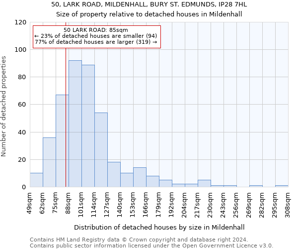 50, LARK ROAD, MILDENHALL, BURY ST. EDMUNDS, IP28 7HL: Size of property relative to detached houses in Mildenhall