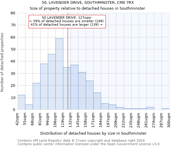 50, LAVENDER DRIVE, SOUTHMINSTER, CM0 7RX: Size of property relative to detached houses in Southminster