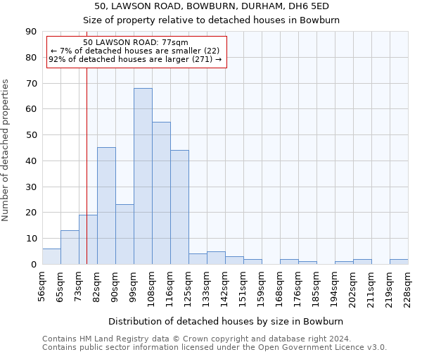 50, LAWSON ROAD, BOWBURN, DURHAM, DH6 5ED: Size of property relative to detached houses in Bowburn