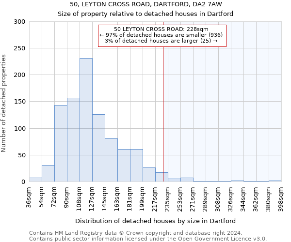 50, LEYTON CROSS ROAD, DARTFORD, DA2 7AW: Size of property relative to detached houses in Dartford