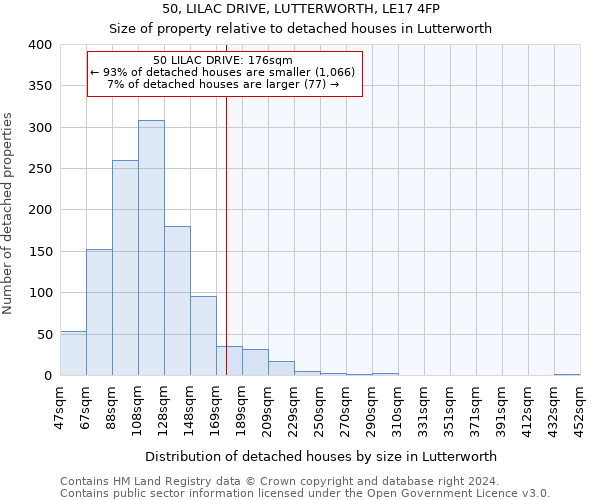 50, LILAC DRIVE, LUTTERWORTH, LE17 4FP: Size of property relative to detached houses in Lutterworth