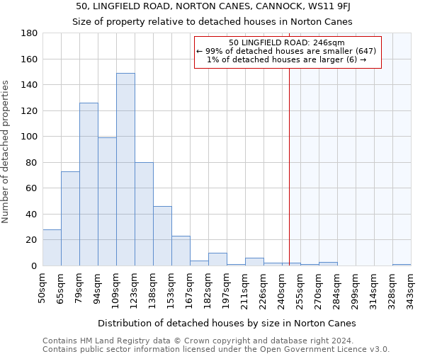 50, LINGFIELD ROAD, NORTON CANES, CANNOCK, WS11 9FJ: Size of property relative to detached houses in Norton Canes