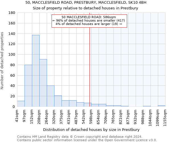 50, MACCLESFIELD ROAD, PRESTBURY, MACCLESFIELD, SK10 4BH: Size of property relative to detached houses in Prestbury