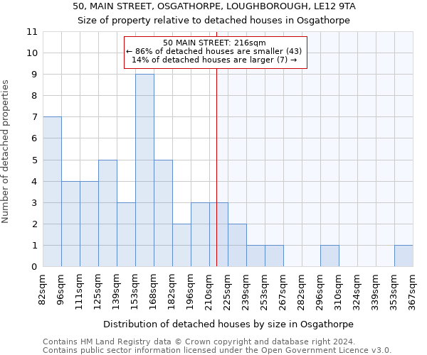 50, MAIN STREET, OSGATHORPE, LOUGHBOROUGH, LE12 9TA: Size of property relative to detached houses in Osgathorpe