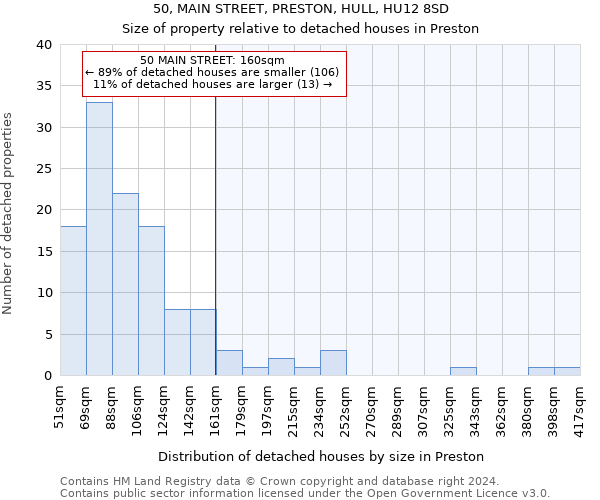 50, MAIN STREET, PRESTON, HULL, HU12 8SD: Size of property relative to detached houses in Preston