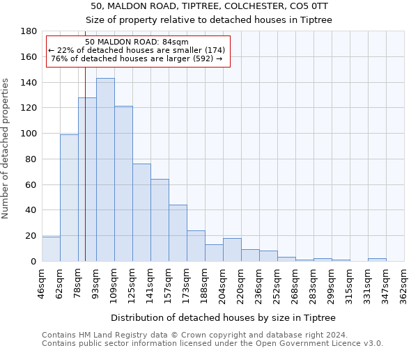 50, MALDON ROAD, TIPTREE, COLCHESTER, CO5 0TT: Size of property relative to detached houses in Tiptree