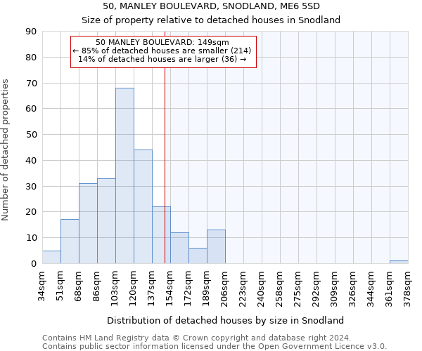 50, MANLEY BOULEVARD, SNODLAND, ME6 5SD: Size of property relative to detached houses in Snodland