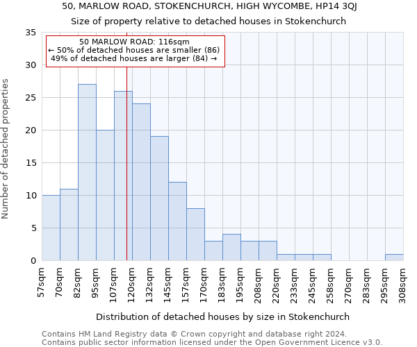 50, MARLOW ROAD, STOKENCHURCH, HIGH WYCOMBE, HP14 3QJ: Size of property relative to detached houses in Stokenchurch