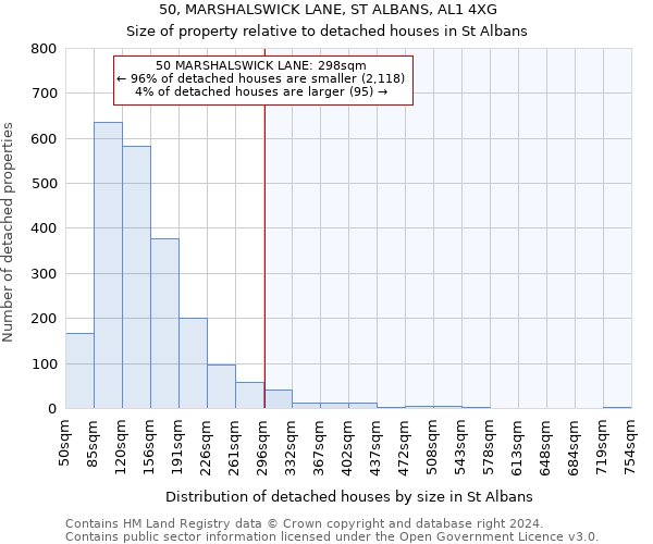 50, MARSHALSWICK LANE, ST ALBANS, AL1 4XG: Size of property relative to detached houses in St Albans