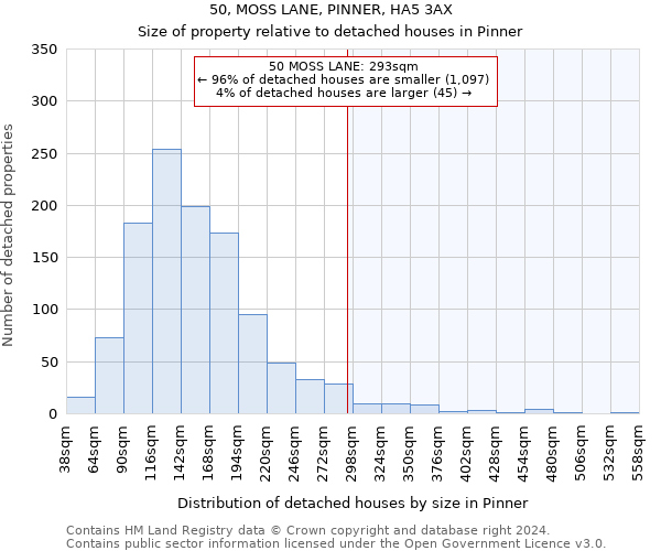 50, MOSS LANE, PINNER, HA5 3AX: Size of property relative to detached houses in Pinner