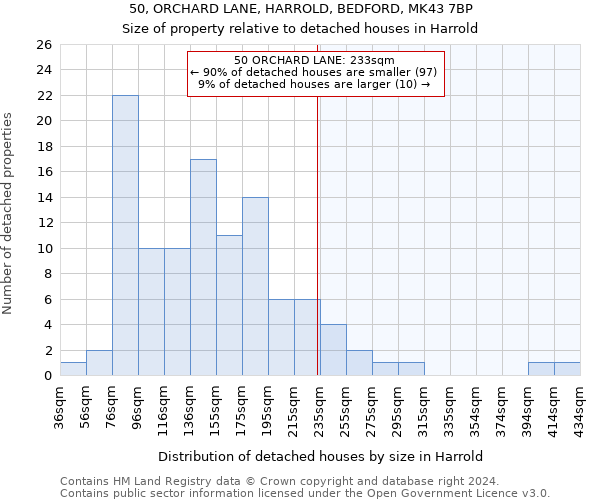 50, ORCHARD LANE, HARROLD, BEDFORD, MK43 7BP: Size of property relative to detached houses in Harrold