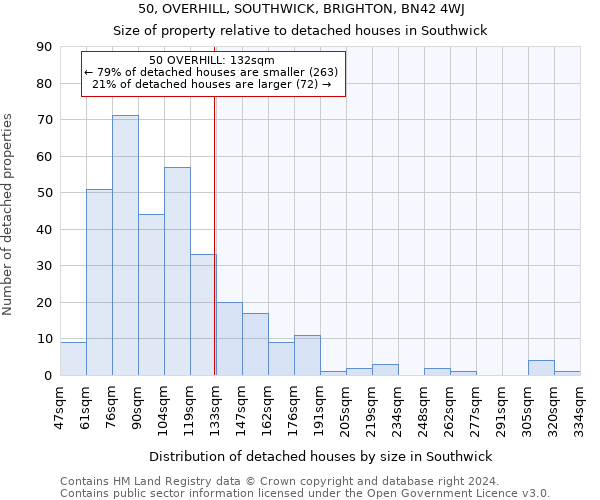 50, OVERHILL, SOUTHWICK, BRIGHTON, BN42 4WJ: Size of property relative to detached houses in Southwick