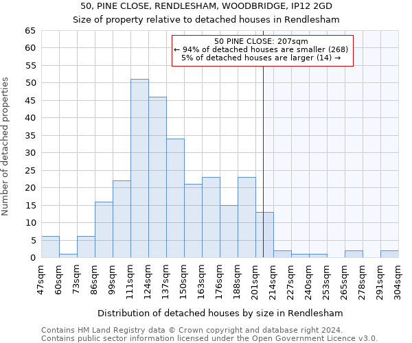 50, PINE CLOSE, RENDLESHAM, WOODBRIDGE, IP12 2GD: Size of property relative to detached houses in Rendlesham