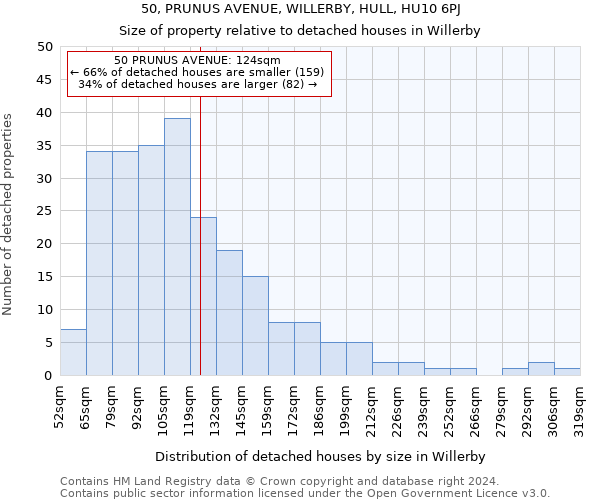 50, PRUNUS AVENUE, WILLERBY, HULL, HU10 6PJ: Size of property relative to detached houses in Willerby