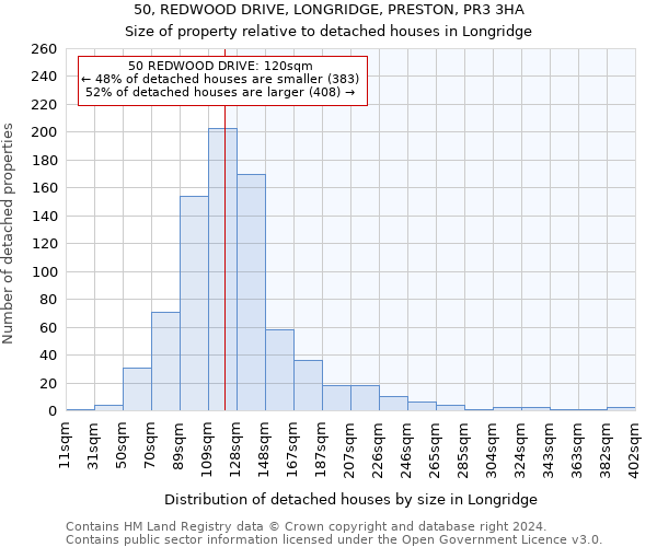 50, REDWOOD DRIVE, LONGRIDGE, PRESTON, PR3 3HA: Size of property relative to detached houses in Longridge