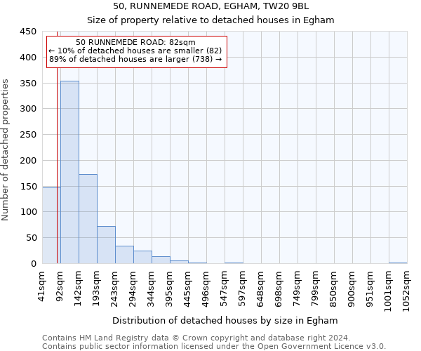 50, RUNNEMEDE ROAD, EGHAM, TW20 9BL: Size of property relative to detached houses in Egham