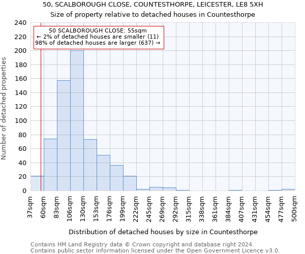 50, SCALBOROUGH CLOSE, COUNTESTHORPE, LEICESTER, LE8 5XH: Size of property relative to detached houses in Countesthorpe