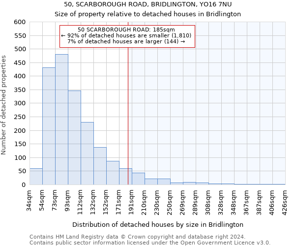 50, SCARBOROUGH ROAD, BRIDLINGTON, YO16 7NU: Size of property relative to detached houses in Bridlington
