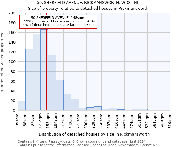 50, SHERFIELD AVENUE, RICKMANSWORTH, WD3 1NL: Size of property relative to detached houses in Rickmansworth