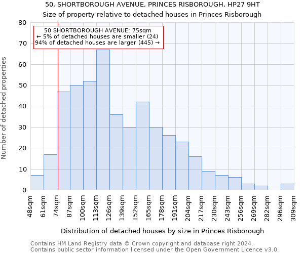 50, SHORTBOROUGH AVENUE, PRINCES RISBOROUGH, HP27 9HT: Size of property relative to detached houses in Princes Risborough