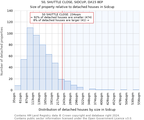 50, SHUTTLE CLOSE, SIDCUP, DA15 8EP: Size of property relative to detached houses in Sidcup