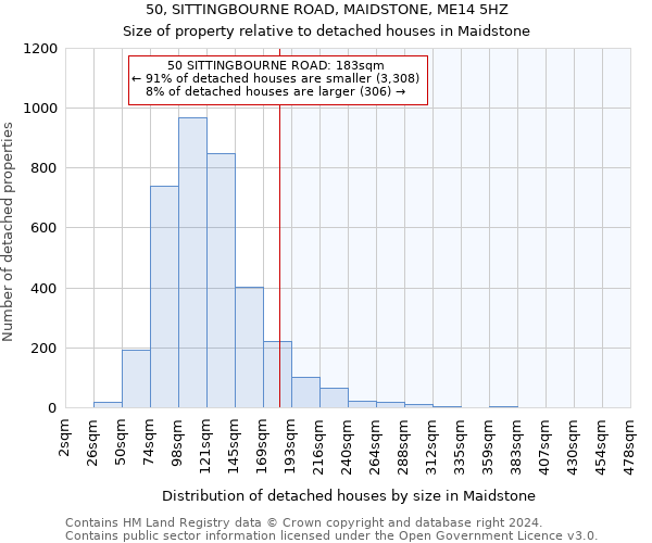 50, SITTINGBOURNE ROAD, MAIDSTONE, ME14 5HZ: Size of property relative to detached houses in Maidstone