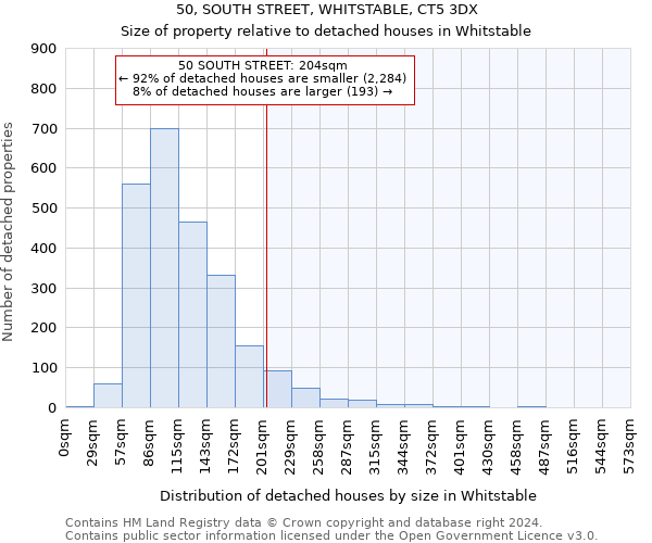 50, SOUTH STREET, WHITSTABLE, CT5 3DX: Size of property relative to detached houses in Whitstable