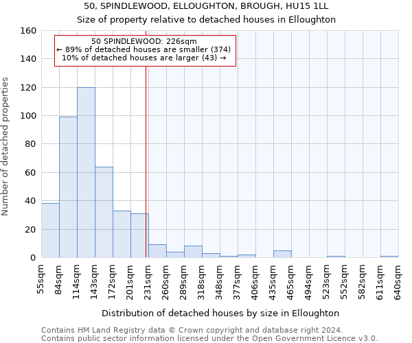 50, SPINDLEWOOD, ELLOUGHTON, BROUGH, HU15 1LL: Size of property relative to detached houses in Elloughton