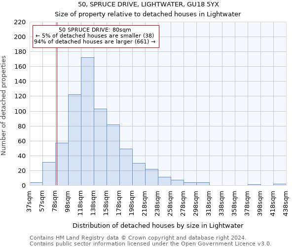 50, SPRUCE DRIVE, LIGHTWATER, GU18 5YX: Size of property relative to detached houses in Lightwater