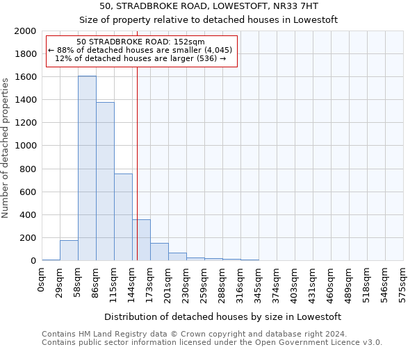 50, STRADBROKE ROAD, LOWESTOFT, NR33 7HT: Size of property relative to detached houses in Lowestoft