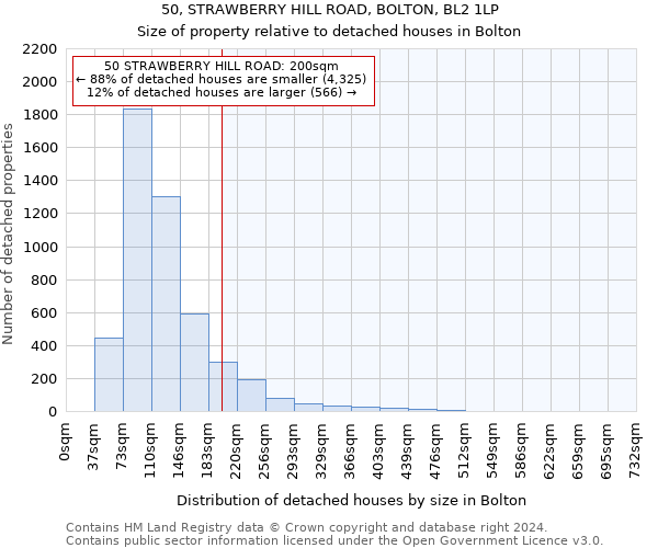 50, STRAWBERRY HILL ROAD, BOLTON, BL2 1LP: Size of property relative to detached houses in Bolton