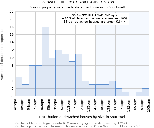 50, SWEET HILL ROAD, PORTLAND, DT5 2DS: Size of property relative to detached houses in Southwell