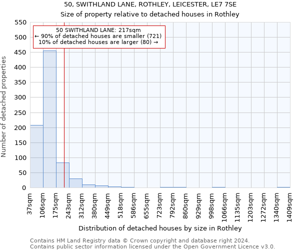 50, SWITHLAND LANE, ROTHLEY, LEICESTER, LE7 7SE: Size of property relative to detached houses in Rothley