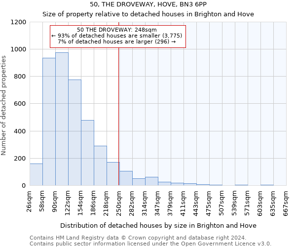 50, THE DROVEWAY, HOVE, BN3 6PP: Size of property relative to detached houses in Brighton and Hove