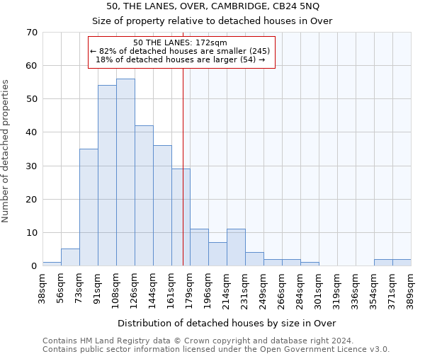 50, THE LANES, OVER, CAMBRIDGE, CB24 5NQ: Size of property relative to detached houses in Over