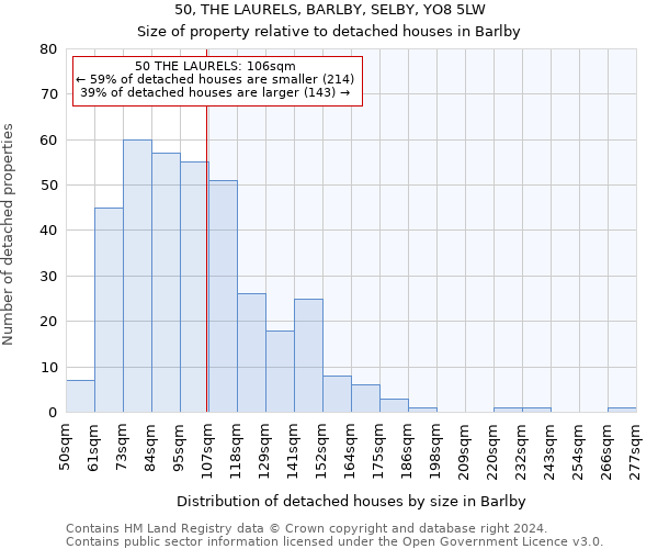 50, THE LAURELS, BARLBY, SELBY, YO8 5LW: Size of property relative to detached houses in Barlby