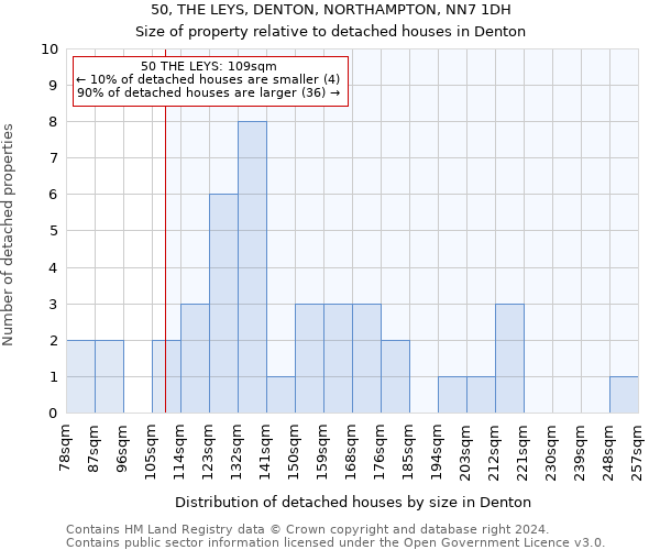 50, THE LEYS, DENTON, NORTHAMPTON, NN7 1DH: Size of property relative to detached houses in Denton