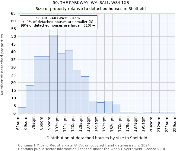 50, THE PARKWAY, WALSALL, WS4 1XB: Size of property relative to detached houses in Shelfield