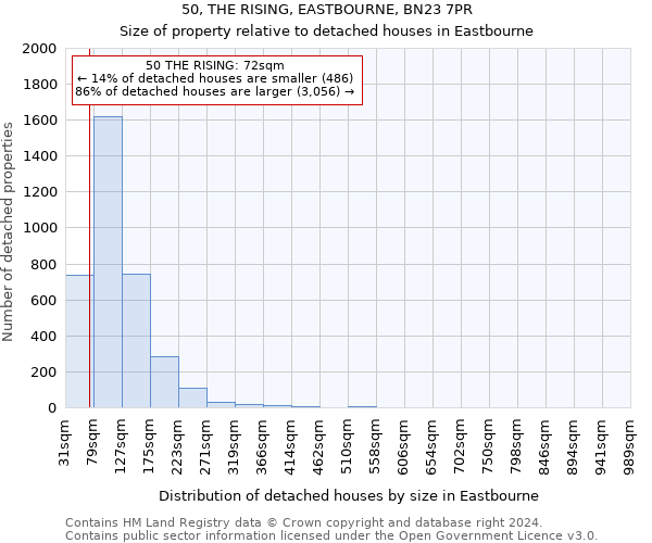 50, THE RISING, EASTBOURNE, BN23 7PR: Size of property relative to detached houses in Eastbourne
