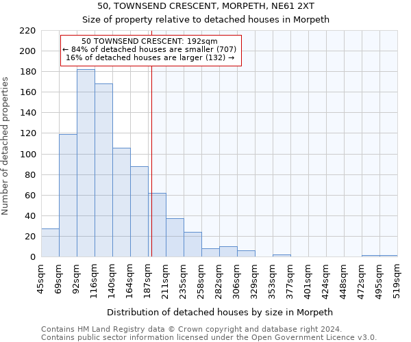 50, TOWNSEND CRESCENT, MORPETH, NE61 2XT: Size of property relative to detached houses in Morpeth
