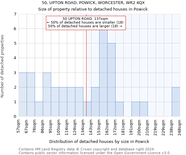 50, UPTON ROAD, POWICK, WORCESTER, WR2 4QX: Size of property relative to detached houses in Powick