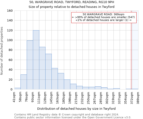 50, WARGRAVE ROAD, TWYFORD, READING, RG10 9PH: Size of property relative to detached houses in Twyford