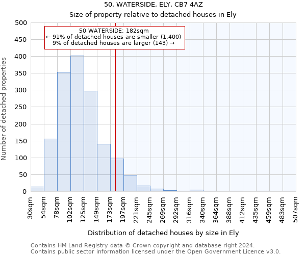 50, WATERSIDE, ELY, CB7 4AZ: Size of property relative to detached houses in Ely