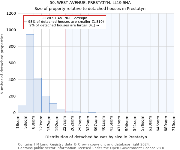 50, WEST AVENUE, PRESTATYN, LL19 9HA: Size of property relative to detached houses in Prestatyn