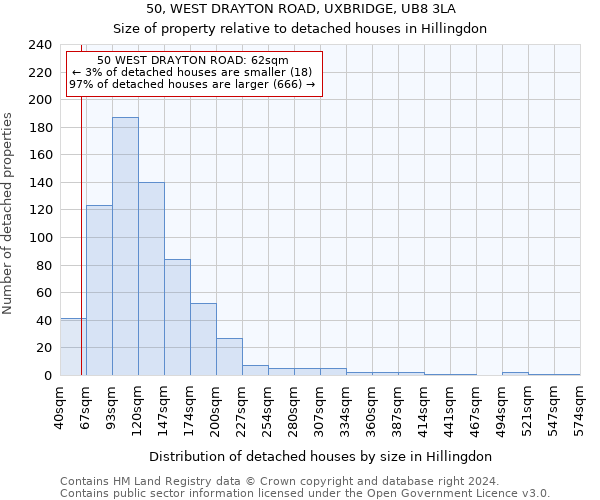 50, WEST DRAYTON ROAD, UXBRIDGE, UB8 3LA: Size of property relative to detached houses in Hillingdon