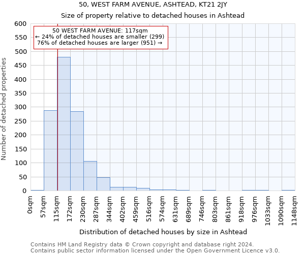 50, WEST FARM AVENUE, ASHTEAD, KT21 2JY: Size of property relative to detached houses in Ashtead