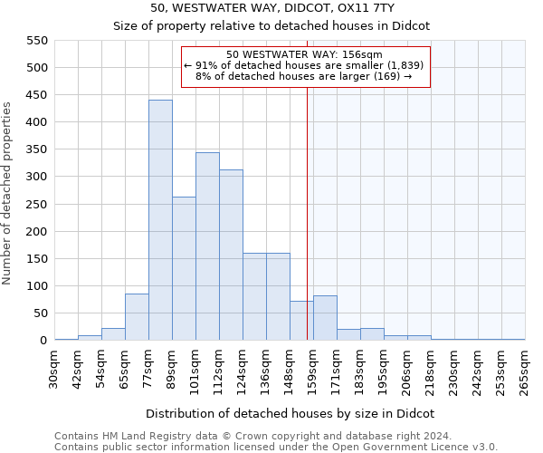 50, WESTWATER WAY, DIDCOT, OX11 7TY: Size of property relative to detached houses in Didcot