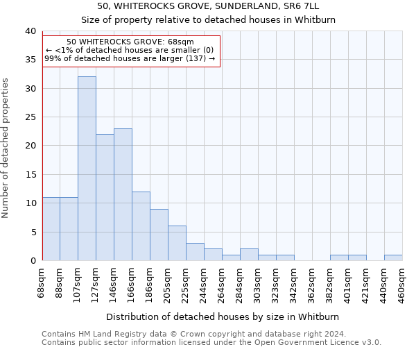 50, WHITEROCKS GROVE, SUNDERLAND, SR6 7LL: Size of property relative to detached houses in Whitburn